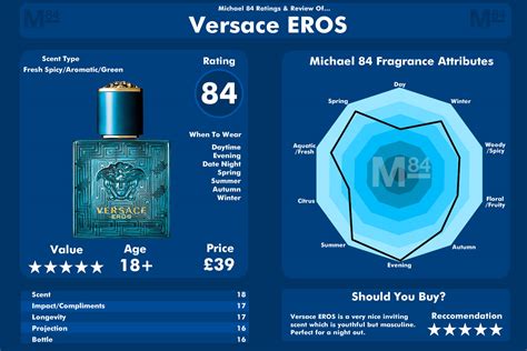 versace eros ingredients